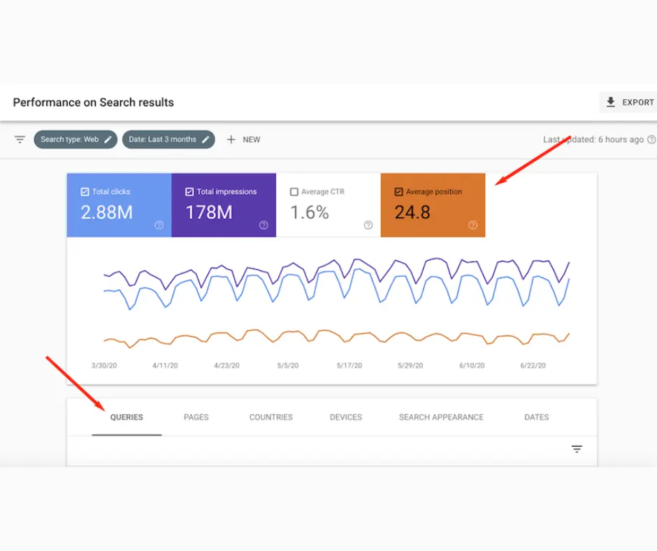 Track the Right SEO Metrics